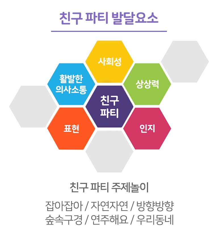 STEP 7 친구파티 - 의사소통, 사회성, 상상력, 인지, 표현