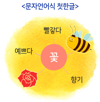 문자언어식 첫한글 학습 비교